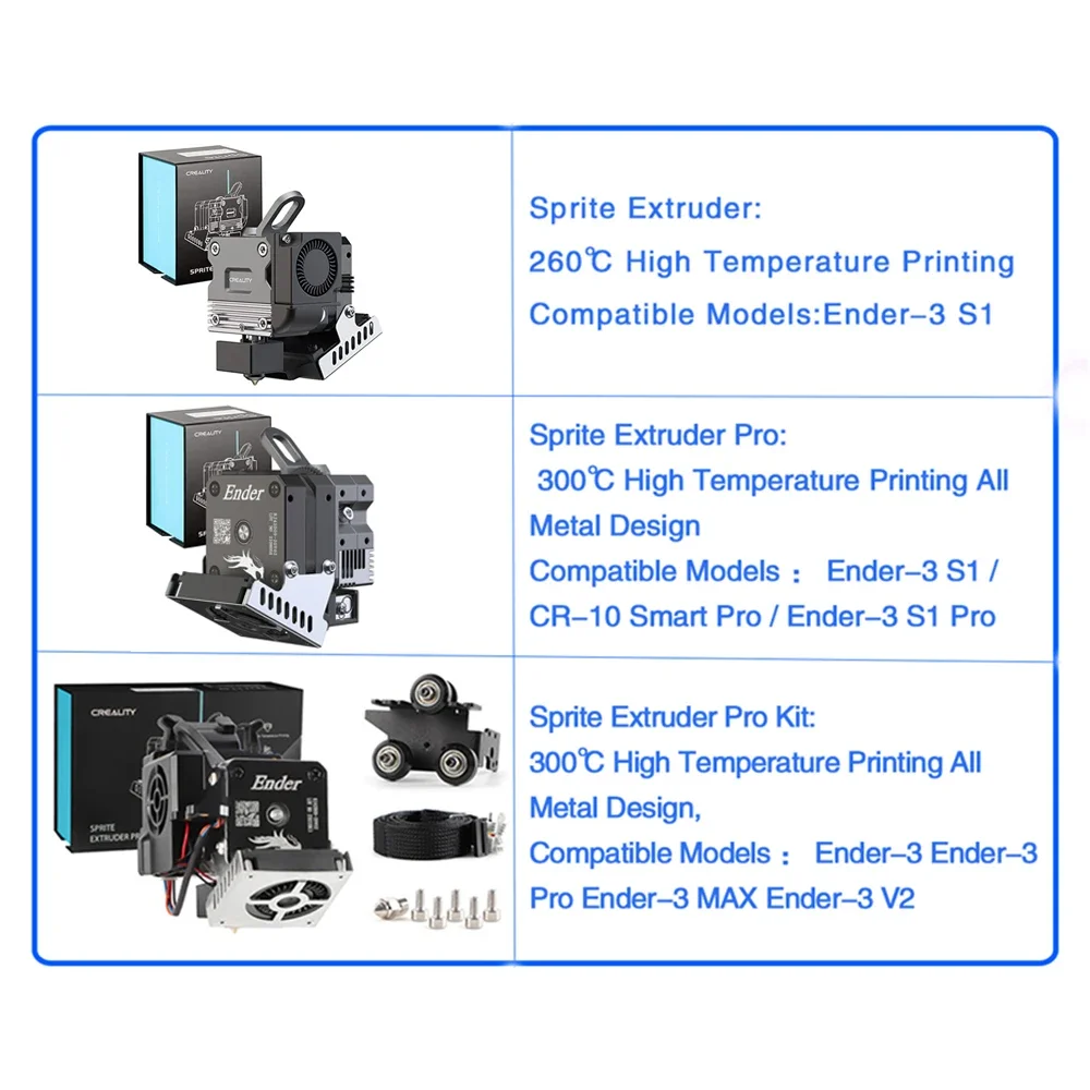 CREALITY Sprite Extruder Pro A - огляд і ціна Creality Printer Ender 3